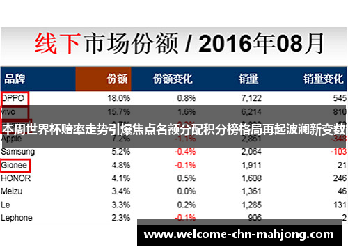 本周世界杯赔率走势引爆焦点名额分配积分榜格局再起波澜新变数
